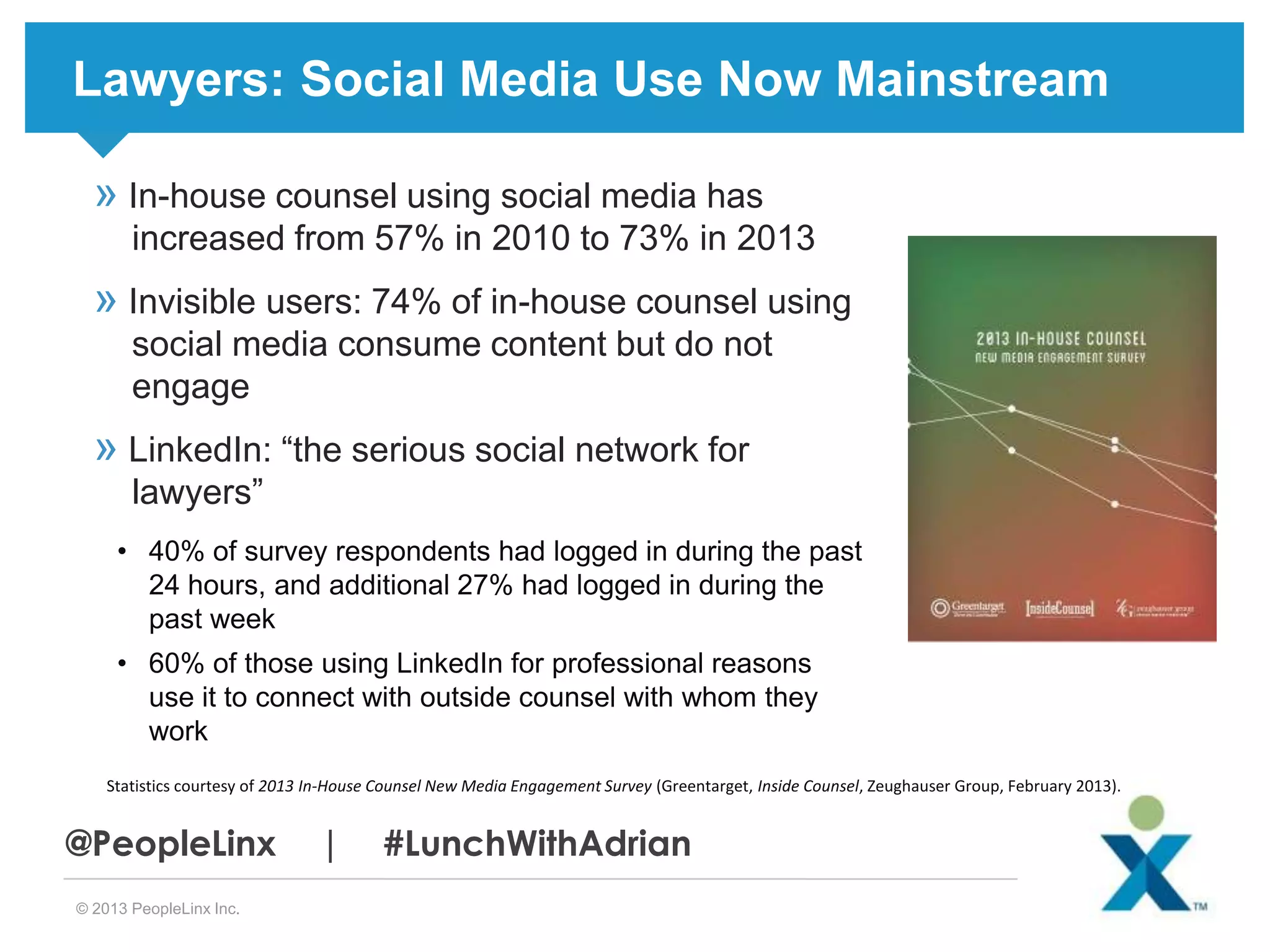 Lawyers: Social Media Use Now Mainstream
» In-house counsel using social media has
increased from 57% in 2010 to 73% in 2013

» Invisible users: 74% of in-house counsel using
social media consume content but do not
engage

» LinkedIn: “the serious social network for
lawyers”
• 40% of survey respondents had logged in during the past
24 hours, and additional 27% had logged in during the
past week
• 60% of those using LinkedIn for professional reasons
use it to connect with outside counsel with whom they
work
Statistics courtesy of 2013 In-House Counsel New Media Engagement Survey (Greentarget, Inside Counsel, Zeughauser Group, February 2013).

@PeopleLinx
© 2013 PeopleLinx Inc.

|

#LunchWithAdrian

 