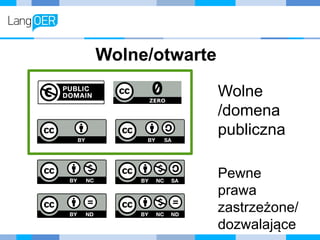 Wolne/otwarte
Wolne
/domena
publiczna
Pewne
prawa
zastrzeżone/
dozwalające
 