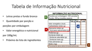 Tabela de Informação Nutricional
• Letras pretas e fundo branco
• Quantidade por porção e
porções por embalagem
• Valor energético e nutricional
por 100g/mL
• Próximo da lista de ingredientes
 