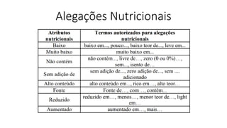 Alegações Nutricionais
 