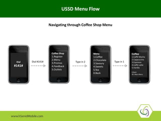 Menu
1.Coffee
2.Chocolate
3.Savoury
4.Sweets
5.Tea
0.Back
USSD Menu Flow
Type in 2
Coffee Shop
1.Register
2.Menu
3.Promos
4.Feedback
5.Outlets
Coffee
1.Caffè Mocha
2.Cappuccino
3.Espresso
4.Caffè Latte
5.Vanilla
0.Back
99. Main Menu
Type in 1
Navigating through Coffee Shop Menu
Dial
#141#
Dial #141#
 