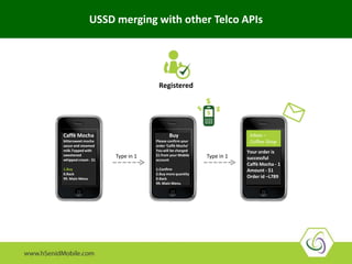 Caffè Mocha
bittersweet mocha
sauce and steamed
milk.Topped with
sweetened
whipped cream - $1
1.Buy
0.Back
99. Main Menu
Registered
Buy
Please confirm your
order ‘Caffè Mocha’
You will be charged
$1 from your Mobile
account
1.Confirm
2.Buy more quantity
0.Back
99. Main Menu
Your order is
successful
Caffè Mocha - 1
Amount - $1
Order id –L789
Inbox –
Coffee Shop
Type in 1 Type in 1
USSD merging with other Telco APIs
 