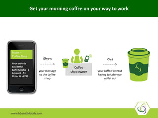 Get your morning coffee on your way to work
your message
to the coffee
shop
your coffee without
having to take your
wallet out
Coffee
shop owner
Show Get
Your order is
successful
Caffè Mocha - 1
Amount - $1
Order id –L789
Inbox –
Coffee Shop
 