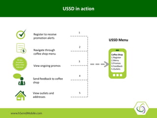 Coffee Shop
1.Register
2.Menu
3.Promos
4.Feedback
5.Outlets
1
2
4
5
Register to receive
promotion alerts
View ongoing promos
Send feedback to coffee
shop
View outlets and
addresses
USSD in action
All day
breakfast
with a free
espresso
USSD Menu
Navigate through
coffee shop menu
3
 