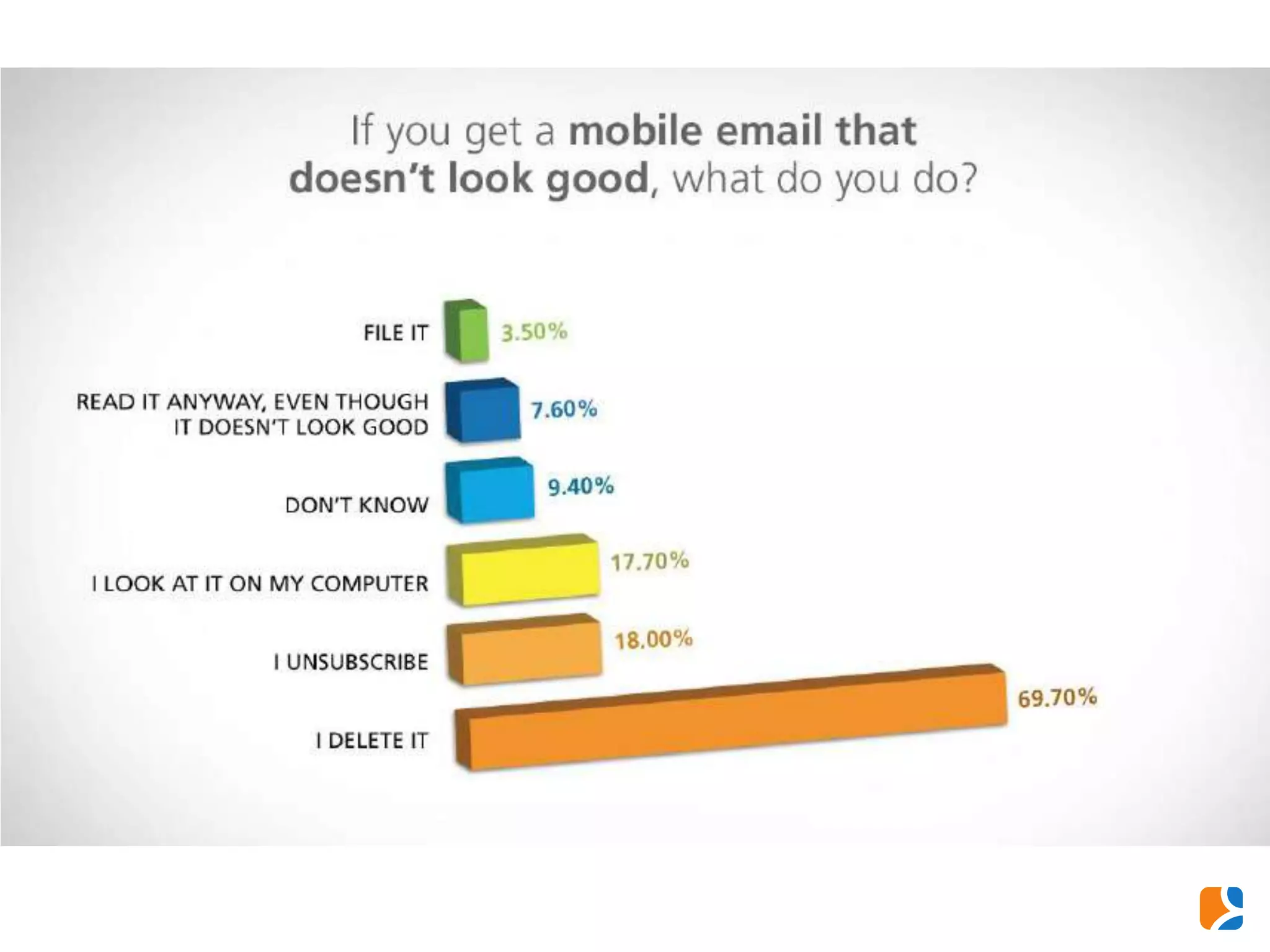 GRAPH THAT EMAIL WILL BE
DELETED IF NOT RENDERED
 