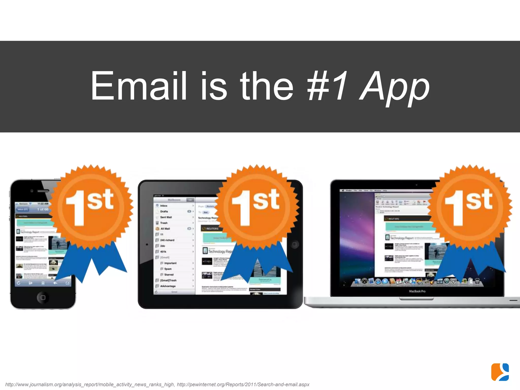Email is the #1 App




http://www.journalism.org/analysis_report/mobile_activity_news_ranks_high, http://pewinternet.org/Reports/2011/Search-and-email.aspx
 