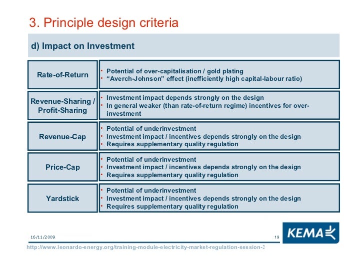 Electricity Markets Regulation Lesson 3 Price Regulation