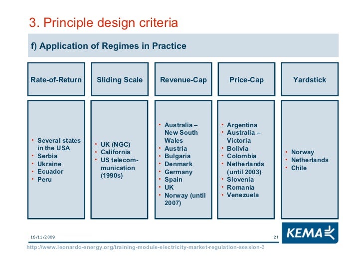 Electricity Markets Regulation Lesson 3 Price Regulation