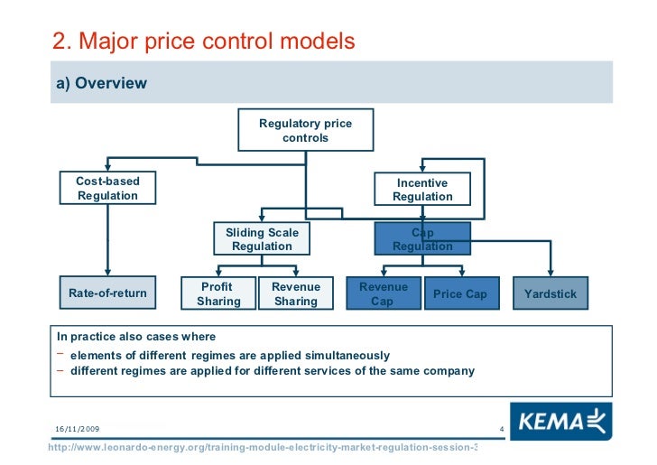 Electricity Markets Regulation Lesson 3 Price Regulation