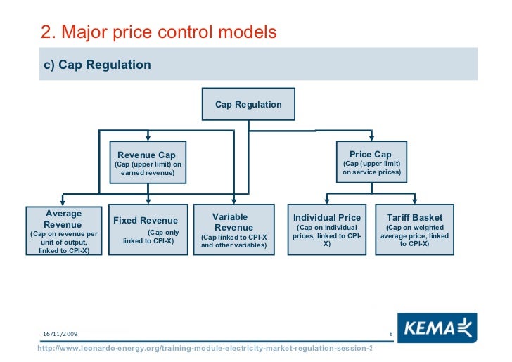 Electricity Markets Regulation Lesson 3 Price Regulation