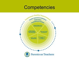 Competencies 