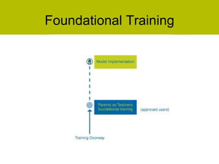 Foundational Training 
