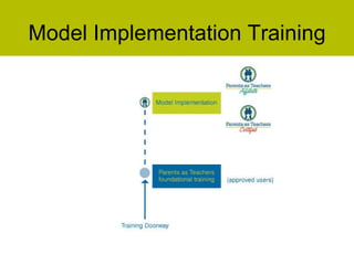 Model Implementation Training 
