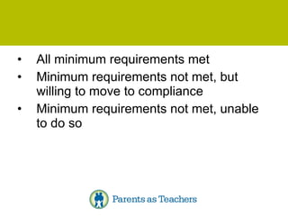 All minimum requirements met Minimum requirements not met, but willing to move to compliance Minimum requirements not met, unable to do so 