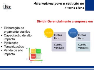 Alternativas para a redução de
Custos Fixos
• Elaboração do
orçamento positivo
• Capacitação de alto
impacto
• Pjotização
• Terceirizações
• Venda de alto
impacto
Custos
fixos
Custos
Variáveis
Industrial
Custos
fixos
Custos
Variáveis
Comercial
Dividir Gerencialmente a empresa em
 