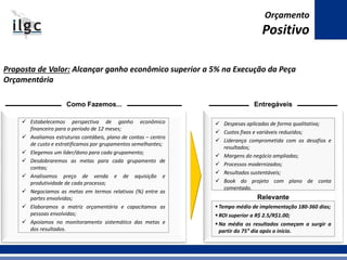  Estabelecemos perspectiva de ganho econômico
financeiro para o período de 12 meses;
 Avaliamos estruturas contábeis, plano de contas – centro
de custo e estratificamos por grupamentos semelhantes;
 Elegemos um líder/dono para cada grupamento;
 Desdobraremos as metas para cada grupamento de
contas;
 Analisamos preço de venda e de aquisição e
produtividade de cada processo;
 Negociamos as metas em termos relativos (%) entre as
partes envolvidas;
 Elaboramos a matriz orçamentária e capacitamos as
pessoas envolvidas;
 Apoiamos no monitoramento sistemático das metas e
dos resultados.
 Despesas aplicadas de forma qualitativa;
 Custos fixos e variáveis reduzidos;
 Liderança comprometida com os desafios e
resultados;
 Margens do negócio ampliadas;
 Processos modernizados;
 Resultados sustentáveis;
 Book do projeto com plano de conta
comentado.
Como Fazemos... Entregáveis
Relevante
Tempo médio de implementação 180-360 dias;
ROI superior a R$ 2.5/R$1.00;
Na média os resultados começam a surgir a
partir do 75° dia após o início.
Proposta de Valor: Alcançar ganho econômico superior a 5% na Execução da Peça
Orçamentária
Orçamento
Positivo
 
