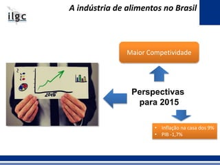 A indústria de alimentos no Brasil
Perspectivas
para 2015
• Inflação na casa dos 9%
• PIB -1,7%
Maior Competividade
 