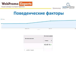 Поведенческие факторы
 