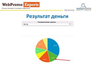 Результат деньги
 