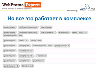 Но все это работает в комплексе
 