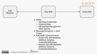 Hyperledger Aries: Open Source Interoperable Identity Solution – Nathan ...