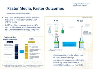 11
Faster Media, Faster Outcomes
November 2020Webinar Recap
• NB-Lux™ development time is 22 weeks
the same as Proprietary OffThe Shelf
(POTS) media
• POTS is 33% more expensive than NB-
Lux custom media. At scale that equates
to $4 mil of cost for a therapy company
11
Intelligent Media Formulation
Using Machine Learning
• Creating custom media allows you
to study effects of single
components on your ecosystem and
ultimately allow you to create
defined formulations for your cells
 