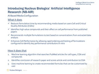 14
Introducing Nucleus Biologics’ Artificial Intelligence
Research (NB-AIR)
AI Based Media Configuration
What it does
 Reduces formulation time by recommending media based on users Cell and Critical
Quality Attributes (CQAs)
 Identifies high value compounds and their affect on cell performance from published
papers
 Recommends multiple formulations to test based on concentrations from extracted data
analysis
 Enhances Cell Performance by allowing rapid ordering and testing of formulations
configured to identify key performance contributors In vitro
How it does that
1. Machine learning algorithm that searches PubMed articles for cell types, CQA and
compounds
2. Identifies conclusion of research paper and scores article and contribution to CQA
3. Uses machine learning to create recommended formulas that can be customized by
user
Intelligent Media Formulation
Using Machine Learning
2/9/2021
 