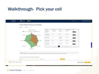 15
2/9/2021 // confidential
Walkthrough- Pick your cell
 