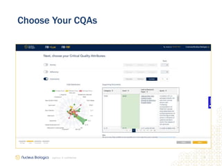 16
2/9/2021 // confidential
Choose Your CQAs
 