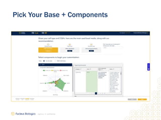 17
2/9/2021 // confidential
Pick Your Base + Components
 