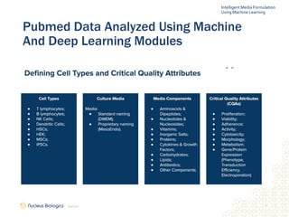20
2/9/2021
Pubmed Data Analyzed Using Machine
And Deep Learning Modules
Intelligent Media Formulation
Using Machine Learning
 
