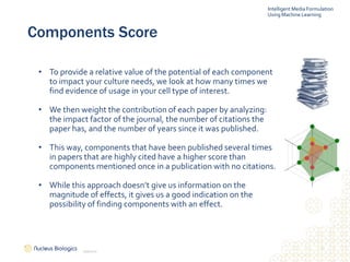 21
Components Score
2/9/2021
• To provide a relative value of the potential of each component
to impact your culture needs, we look at how many times we
find evidence of usage in your cell type of interest.
• We then weight the contribution of each paper by analyzing:
the impact factor of the journal, the number of citations the
paper has, and the number of years since it was published.
• This way, components that have been published several times
in papers that are highly cited have a higher score than
components mentioned once in a publication with no citations.
• While this approach doesn’t give us information on the
magnitude of effects, it gives us a good indication on the
possibility of finding components with an effect.
Intelligent Media Formulation
Using Machine Learning
 