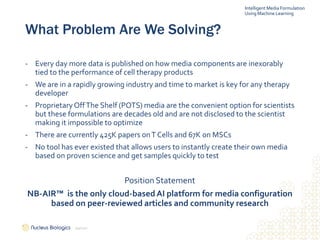 5
2/9/2021
What Problem Are We Solving?
- Every day more data is published on how media components are inexorably
tied to the performance of cell therapy products
- We are in a rapidly growing industry and time to market is key for any therapy
developer
- Proprietary OffThe Shelf (POTS) media are the convenient option for scientists
but these formulations are decades old and are not disclosed to the scientist
making it impossible to optimize
- There are currently 425K papers onT Cells and 67K on MSCs
- No tool has ever existed that allows users to instantly create their own media
based on proven science and get samples quickly to test
Position Statement
NB-AIR™ is the only cloud-basedAI platform for media configuration
based on peer-reviewed articles and community research
Intelligent Media Formulation
Using Machine Learning
 