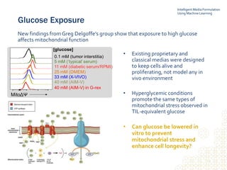 9
Glucose Exposure
New findings from Greg Delgoffe’s group show that exposure to high glucose
affects mitochondrial function
0.1 mM (tumor interstitia)
MitoΔΨ
5 mM (‘typical’serum)
11 mM (diabetic serum/RPMI)
25 mM (DMEM)
33 mM (X-VIVO)
40 mM (AIM-V)
40 mM (AIM-V) in G-rex
[glucose]
• Existing proprietary and
classical medias were designed
to keep cells alive and
proliferating, not model any in
vivo environment
• Hyperglycemic conditions
promote the same types of
mitochondrial stress observed in
TIL-equivalent glucose
• Can glucose be lowered in
vitro to prevent
mitochondrial stress and
enhance cell longevity?
Intelligent Media Formulation
Using Machine Learning
 