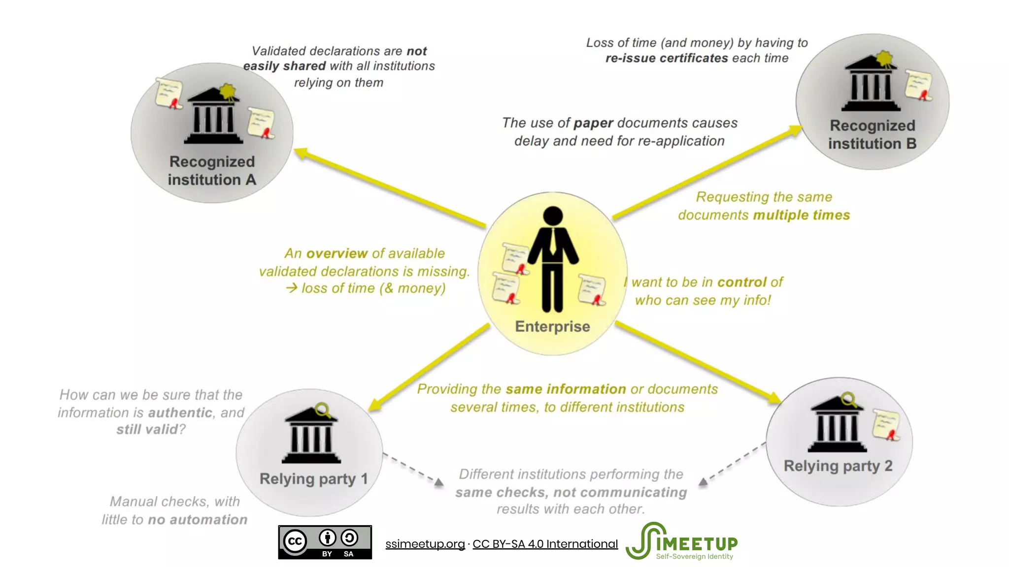 ssimeetup.org · CC BY-SA 4.0 International
 