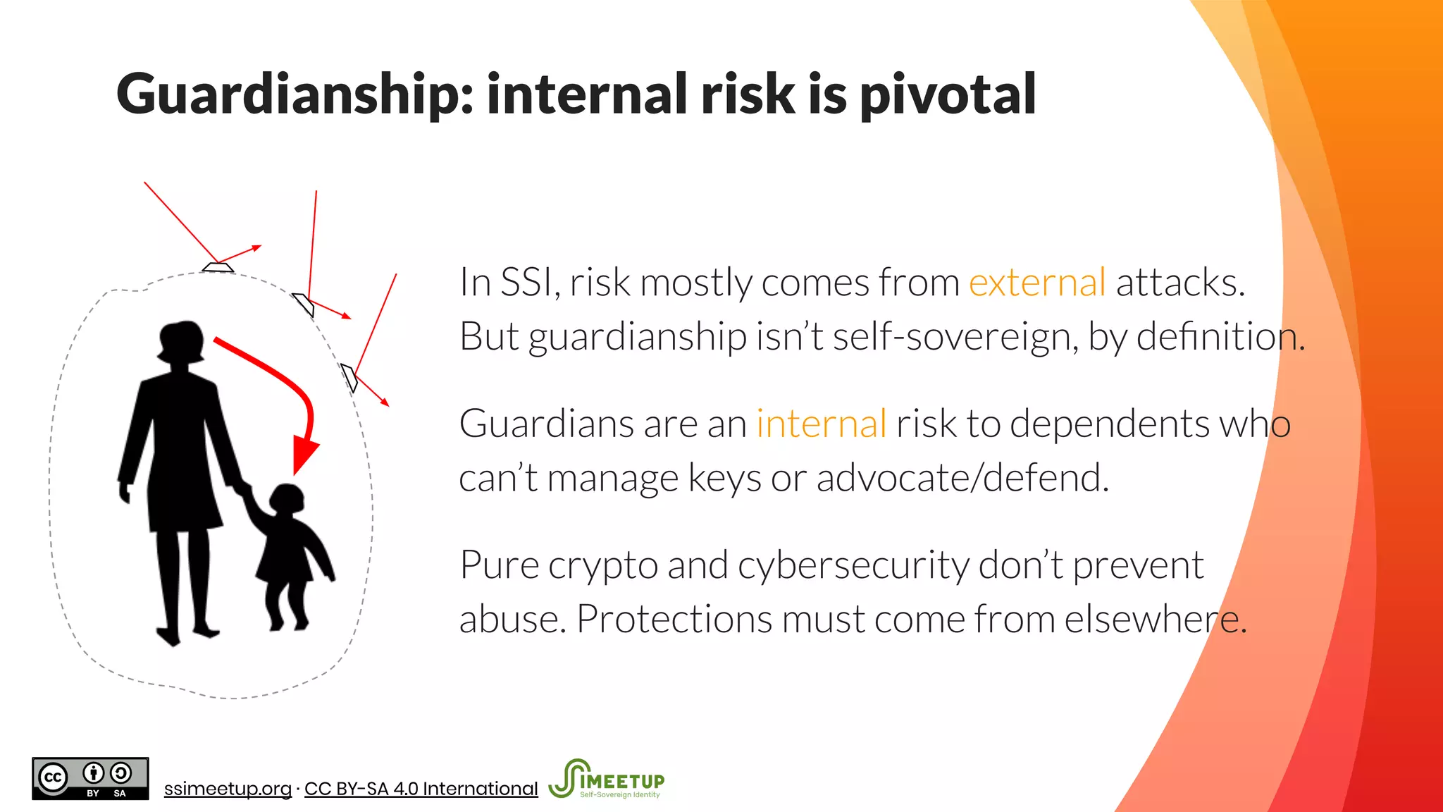 Guardianship: internal risk is pivotal
In SSI, risk mostly comes from external attacks.
But guardianship isn’t self-sovereign, by deﬁnition.
Guardians are an internal risk to dependents who
can’t manage keys or advocate/defend.
Pure crypto and cybersecurity don’t prevent
abuse. Protections must come from elsewhere.
ssimeetup.org · CC BY-SA 4.0 International
 