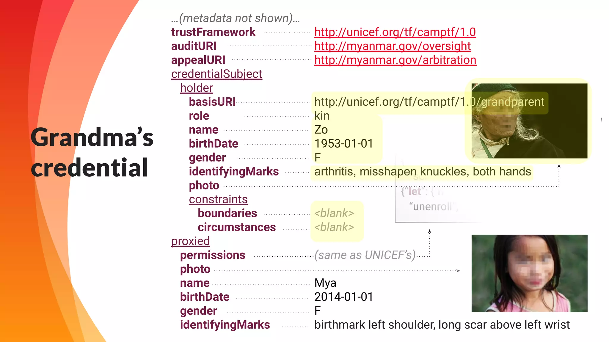 “ {“let”: “kin”, “do”: [
“medical”, “school”, “food”]},
{“let”: “camp”, “do”: [
“school”, “food”, “delegate”]},
{“let”: {"n”: 2, “of”: [“kin”, “camp”]}, “do”: [
“unenroll”, “travel”]}
…(metadata not shown)…
trustFramework
auditURI
appealURI
credentialSubject
holder
basisURI
role
name
birthDate
gender
identifyingMarks
photo
constraints
boundaries
circumstances
proxied
permissions
photo
name
birthDate
gender
identifyingMarks
http://unicef.org/tf/camptf/1.0
http://myanmar.gov/oversight
http://myanmar.gov/arbitration
http://unicef.org/tf/camptf/1.0/grandparent
kin
Zo
1953-01-01
F
arthritis, misshapen knuckles, both hands
<blank>
<blank>
(same as UNICEF’s)
Mya
2014-01-01
F
birthmark left shoulder, long scar above left wrist
Grandma’s
credential
 