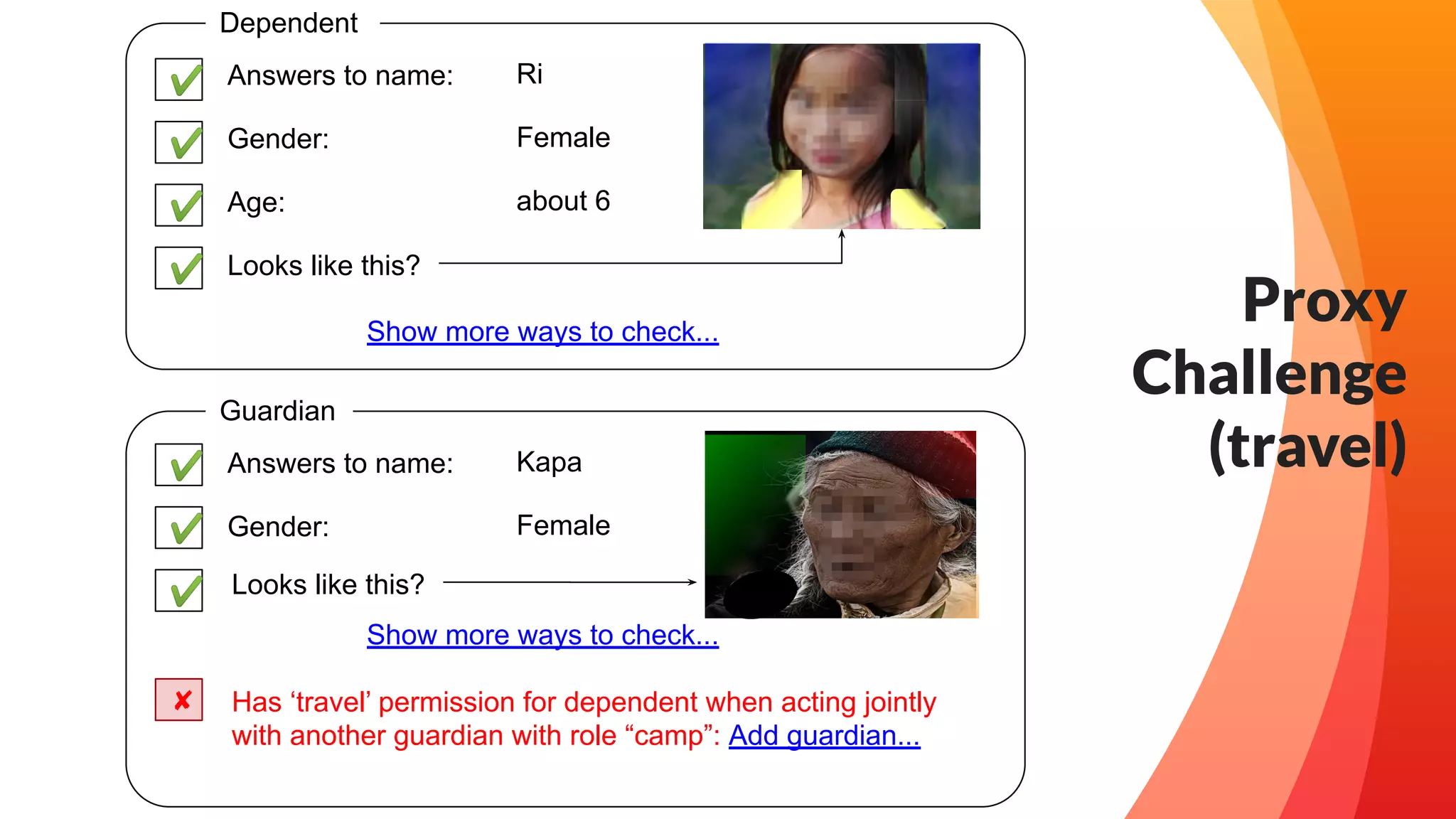 Answers to name: Ri
Dependent
Gender: Female
Age: about 6
Looks like this?
Answers to name: Kapa
Guardian
Gender: Female
✔
✔
✔
✔
Show more ways to check...
✔
✔
✔ Looks like this?
Show more ways to check...
✘ Has ‘travel’ permission for dependent when acting jointly
with another guardian with role “camp”: Add guardian...
Proxy
Challenge
(travel)
 