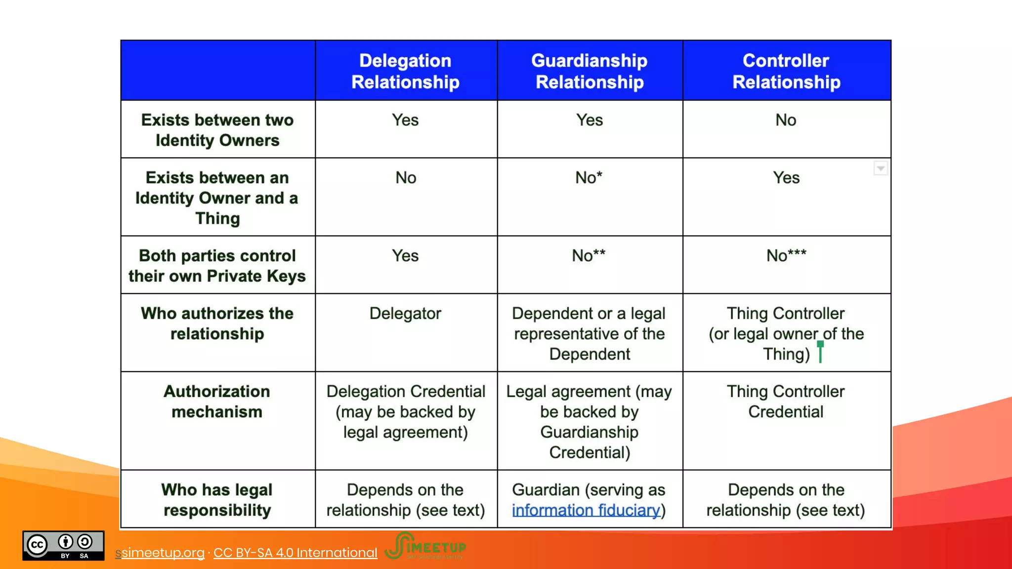 ssimeetup.org · CC BY-SA 4.0 International
 