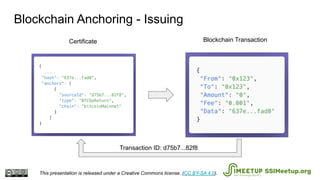 Blockchain TransactionCertificate
Transaction ID: d75b7...82f8
Blockchain Anchoring - Issuing
This presentation is released under a Creative Commons license. (CC BY-SA 4.0). SSIMeetup.org
 