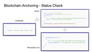 Certificate
Issuer
Revocation List
Blockchain Anchoring - Status Check
 