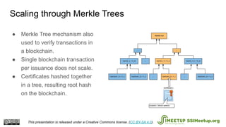 ● Merkle Tree mechanism also
used to verify transactions in
a blockchain.
● Single blockchain transaction
per issuance does not scale.
● Certificates hashed together
in a tree, resulting root hash
on the blockchain.
Scaling through Merkle Trees
This presentation is released under a Creative Commons license. (CC BY-SA 4.0). SSIMeetup.org
 