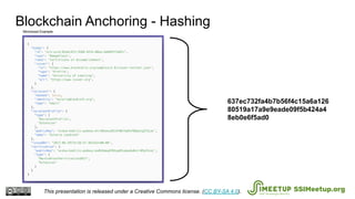 637ec732fa4b7b56f4c15a6a126
80519a17a9e9eade09f5b424a4
8eb0e6f5ad0
Blockchain Anchoring - Hashing
This presentation is released under a Creative Commons license. (CC BY-SA 4.0). SSIMeetup.org
Minimized Example
 