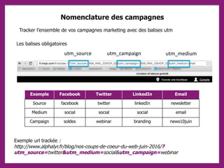 Nomenclature des campagnes
Les balises obligatoires
utm_source utm_mediumutm_campaign
Tracker l’ensemble de vos campagnes marketing avec des balises utm
Exemple Facebook Twitter LinkedIn Email
Source facebook twitter linkedIn newsletter
Medium social social social email
Campaign soldes webinar branding news10juin
Exemple url trackée :
http://www.alphalyr.fr/blog/nos-coups-de-coeur-du-web-juin-
2016/?utm_source=twitter&utm_medium=social&utm_campaign=webinar
 
