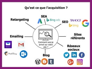 Qu’est ce que l’acquisition ?
SEO
SEA
Emailing
Sites
référents
Blog
Réseaux
sociaux
Comment suis-je
arrivé sur votre
site ?
Retargeting
 