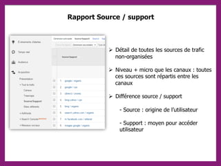 Rapport Source / support
 Détail de toutes les sources de trafic
non-organisées
 Niveau + micro que les canaux : toutes
...