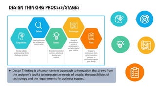 Design Thinking is a human-centred approach to innovation that draws from
the designer’s toolkit to integrate the needs of people, the possibilities of
technology and the requirements for business success.
 