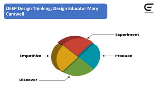 DEEP Design Thinking, Design Educator Mary
Cantwell
 