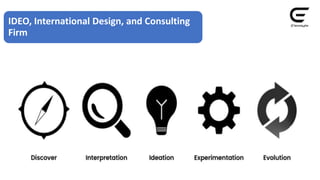 IDEO, International Design, and Consulting
Firm
 