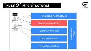 Types Of Architectures
Roles
 